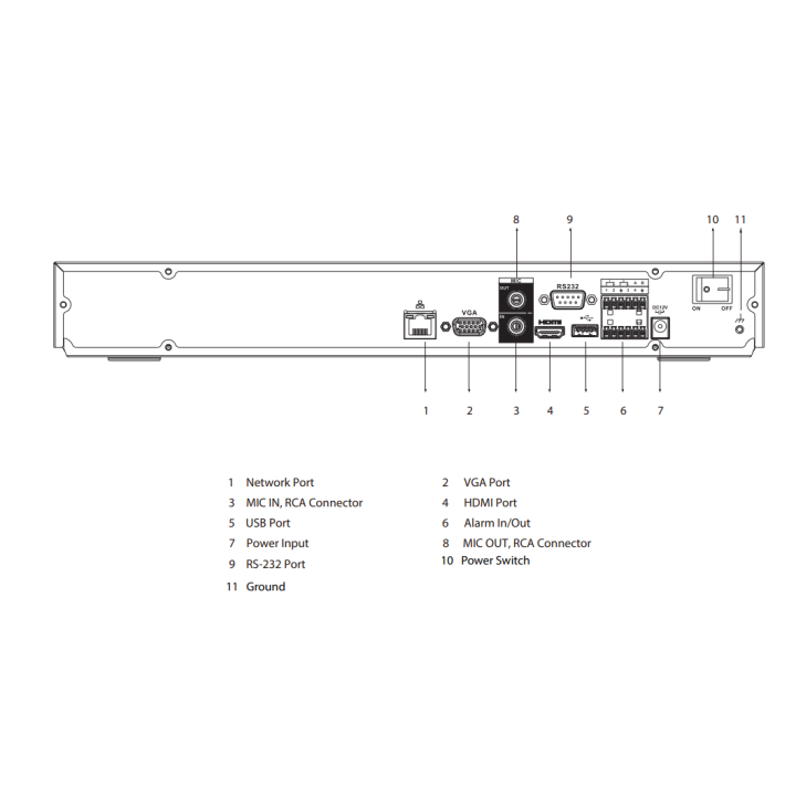 Enregistreur IP | 16 canaux | Rés. 32 Mpx max | IA