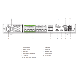 Enregistreur IP | 16 canaux PoE | Rés. 32 Mpx max | IA