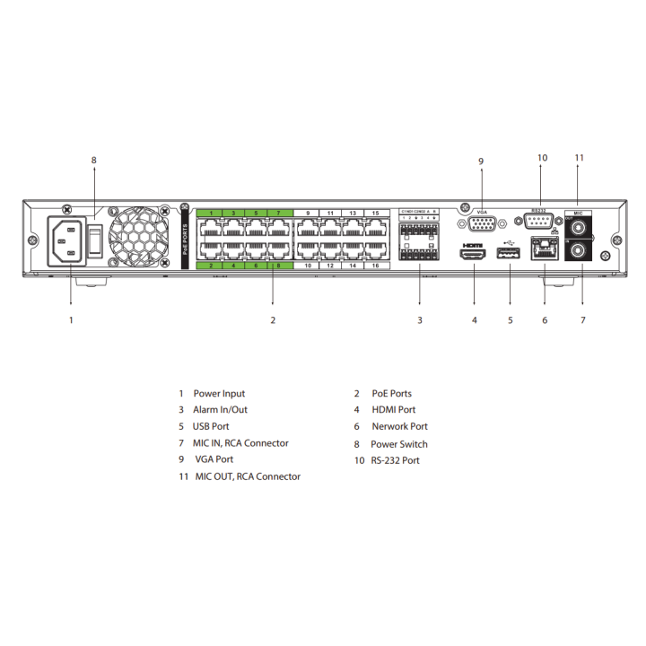 Enregistreur IP | 16 canaux PoE | Rés. 32 Mpx max | IA