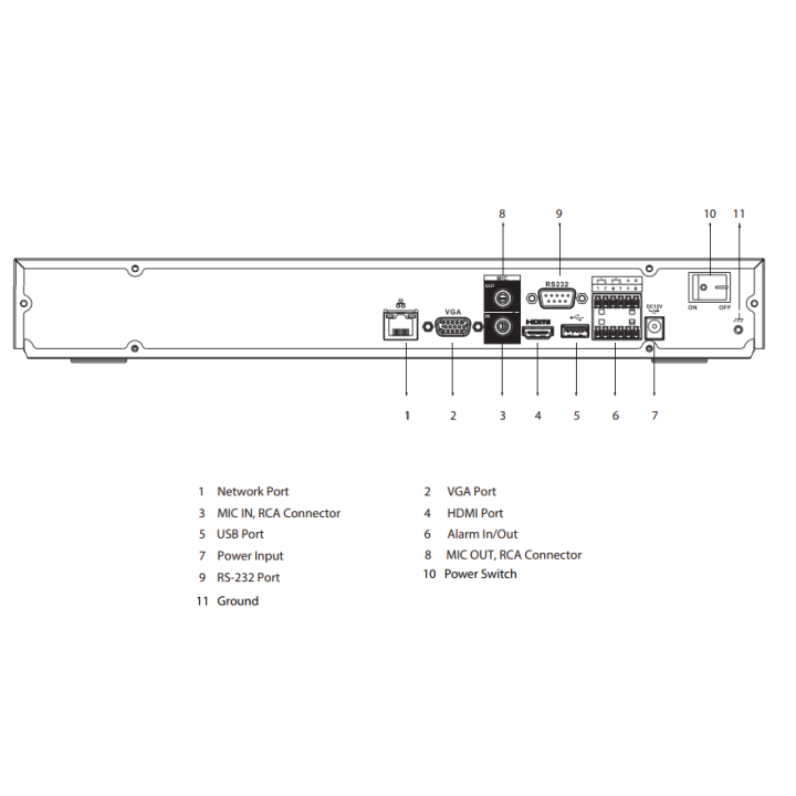 Enregistreur IP | 32 canaux | Rés. 8 Mpx max | IA