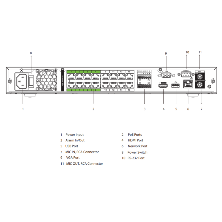 Enregistreur IP | 32 canaux/16 PoE | Rés. 8 Mpx max | IA