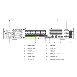 Enregistreur IP | 32 canaux/16 PoE | Rés. 32 Mpx max | IA