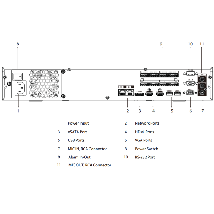 Enregistreur IP | 32 canaux| Rés. 32 Mpx max | IA