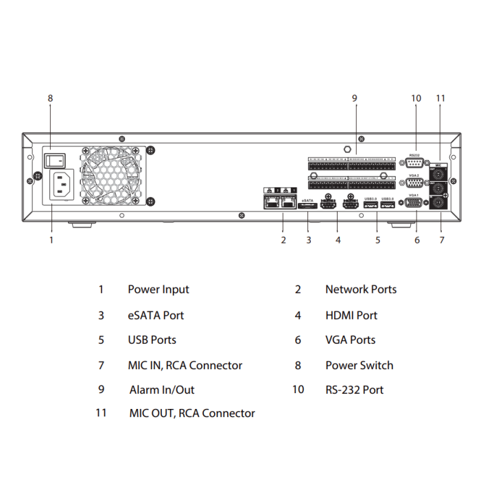 Enregistreur IP | 64 canaux| Rés.32 Mpx max | IA