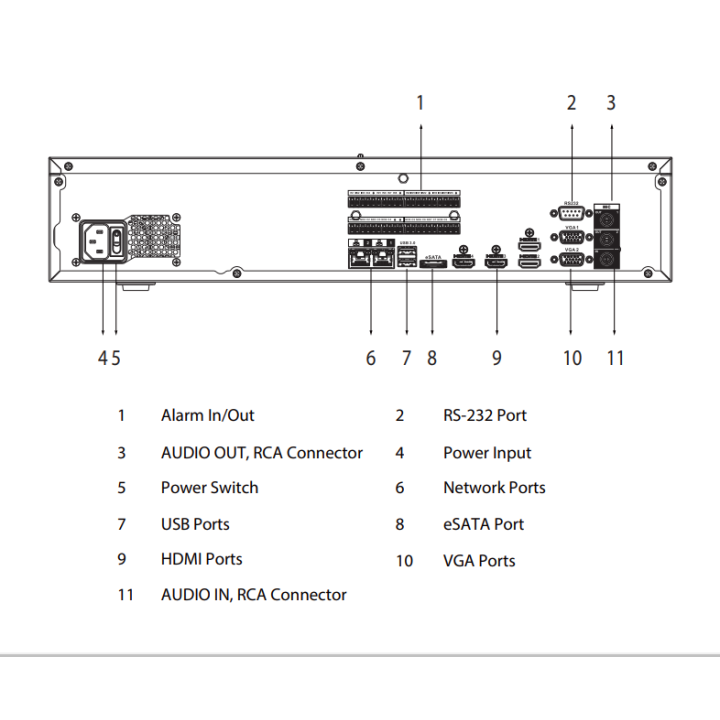 Enregistreur IP | 128 canaux | Rés. 32 mpx max | IA