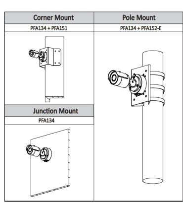 Caméra IP tube | 2 Mpx | Obj. fixe 2.8 mm