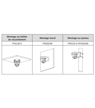 Caméra Turret IP | 4 Mpx | Obj. 2.8mm | Full Color