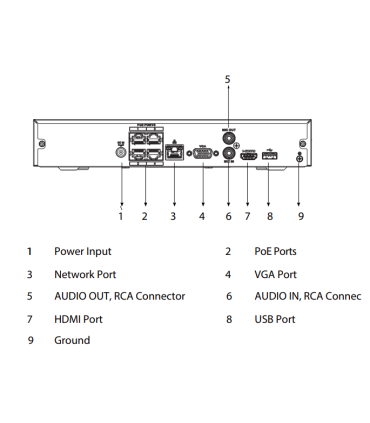 Enregistreur IP 4 canaux PoE | Résolution 16 Mpx|IA