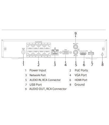Enregistreur IP | 8 canaux PoE | Rés. 12 Mpx max | IA