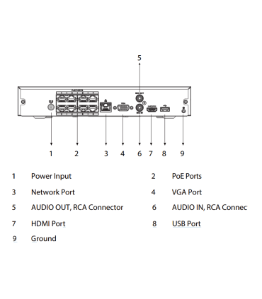 Enregistreur IP | 8 canaux PoE | Rés. 16 Mpx max | IA