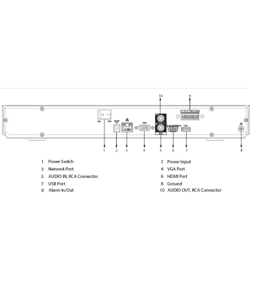 Enregistreur IP | 8 canaux | Rés. 12 Mpx max