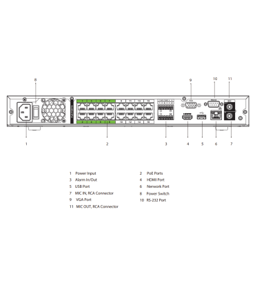 Enregistreur IP | 32 canaux/16 PoE | Rés. 8 Mpx max | IA