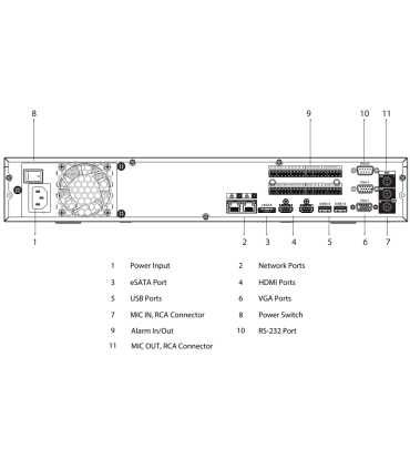 Enregistreur IP | 32 canaux| Rés. 32 Mpx max | IA