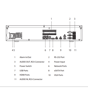 Enregistreur IP | 128 canaux | Rés. 32 mpx max | IA