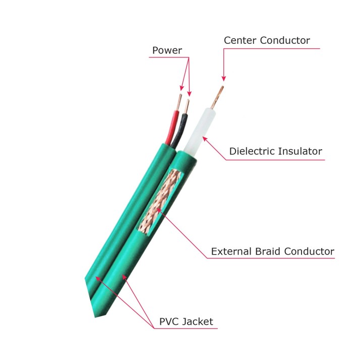 Câble coaxial KX6 | Bobine de 300 mètres