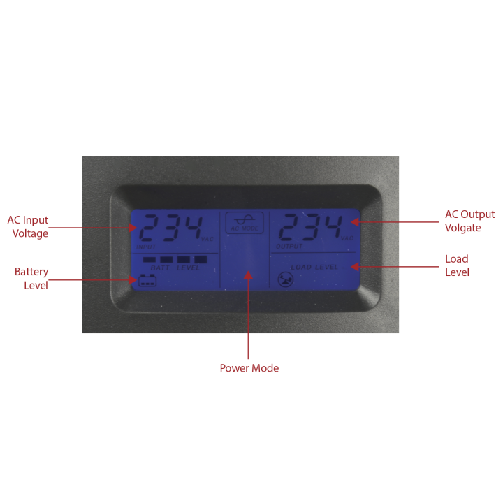 Onduleur monophasé 600VA/360W