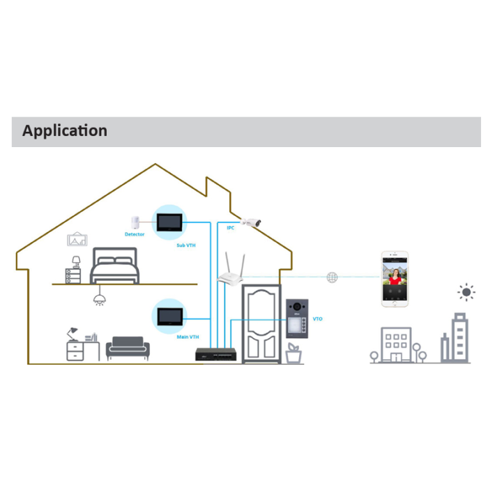 Interphone extéribouttons d'appel | IP & Wifi