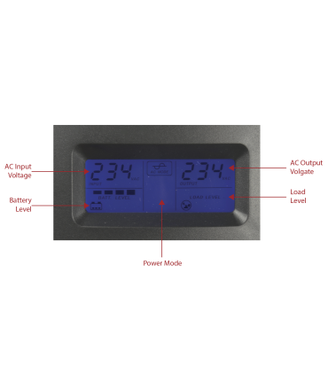 Onduleur monophasé 600VA/360W