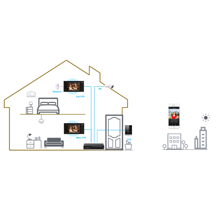 Interphone IP et Wifi pour extérieur | Déverouillage par carte ou app ou moniteur