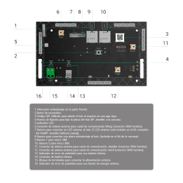 Centrale d'alarme professionelle Grade 2 (sans boitier)