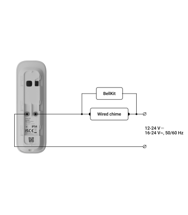 Ajax Sonnette Vidéo avec IA intégrée