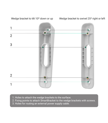 Ajax Sonnette Vidéo avec IA intégrée
