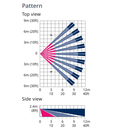 Détecteur PIR intérieur Visionic avec caméra intégrée