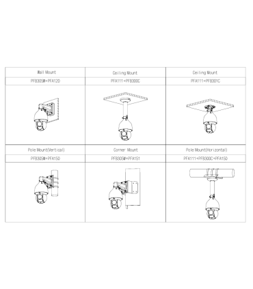 Speed Dôme 8 Mpx | Zoom optique 25x
