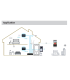 Interphone extérieur 4 bouttons d'appel | IP & Wifi