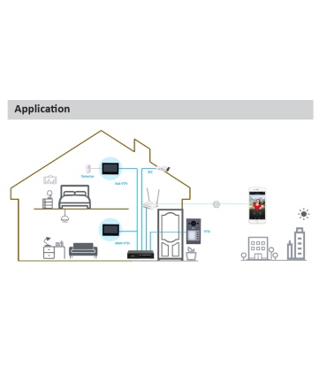 Interphone extérieur 4 bouttons d'appel | IP & Wifi