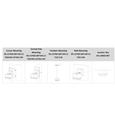Caméra panoramique IP 4 Mpx PanoVu