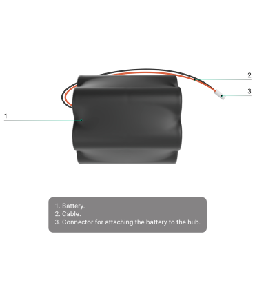 Batterie interne non rechargeable pour Hub BP