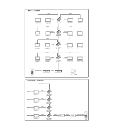 Moniteur Linux pour portier vidéo Akuvox