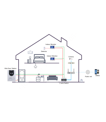 Interphone extérieur IP ou 2 Fils avec un bouton et une caméra 2 mpx