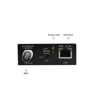 Prolongateur PoE pour câble coaxial