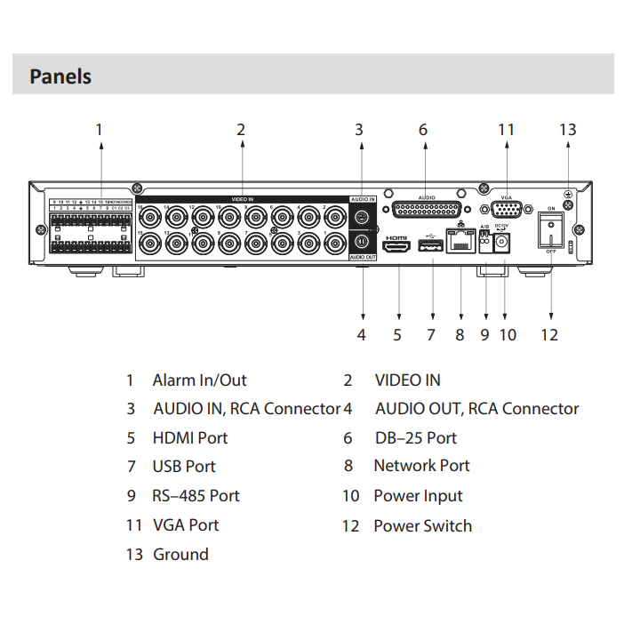 XVR5116HE-4KL-I3