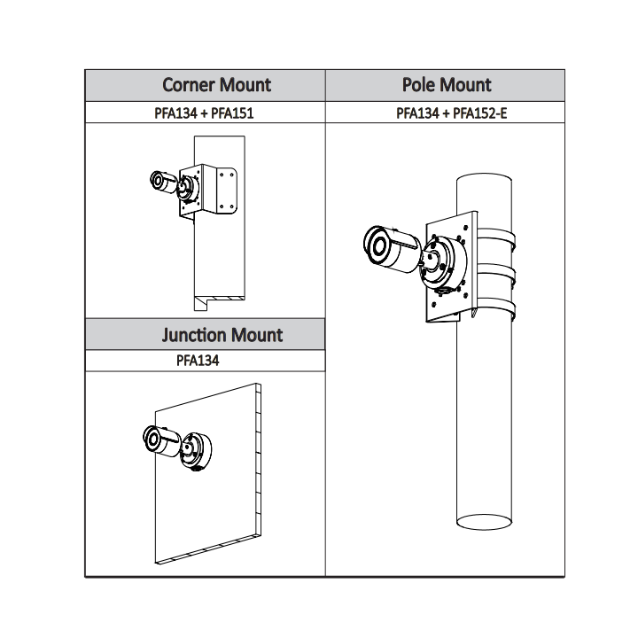 Caméra IP tube | 2 Mpx | Obj. fixe 2.8 mm