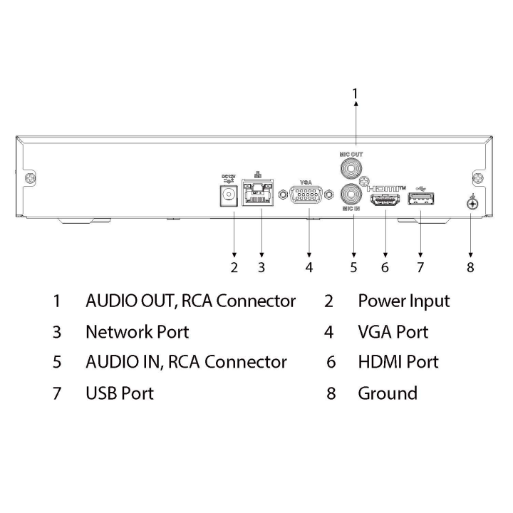 Enregistreur IP | 8 canaux | Rés. 12 Mpx max | IA